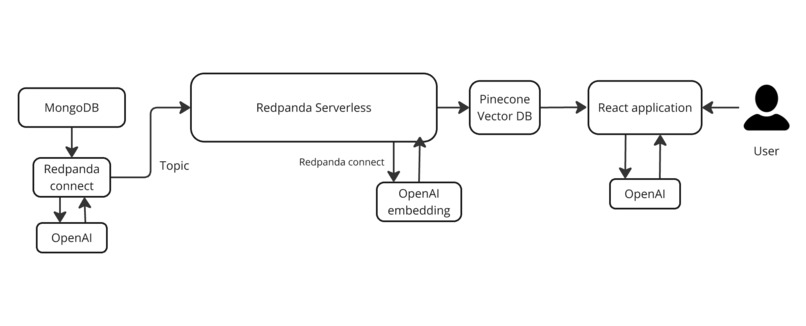 Dine Hub – screenshot 1