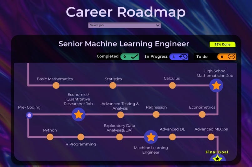 Cascade: GenAI Powered Study Companion – screenshot 4