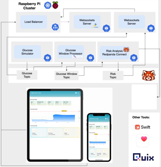 Vita – screenshot 9