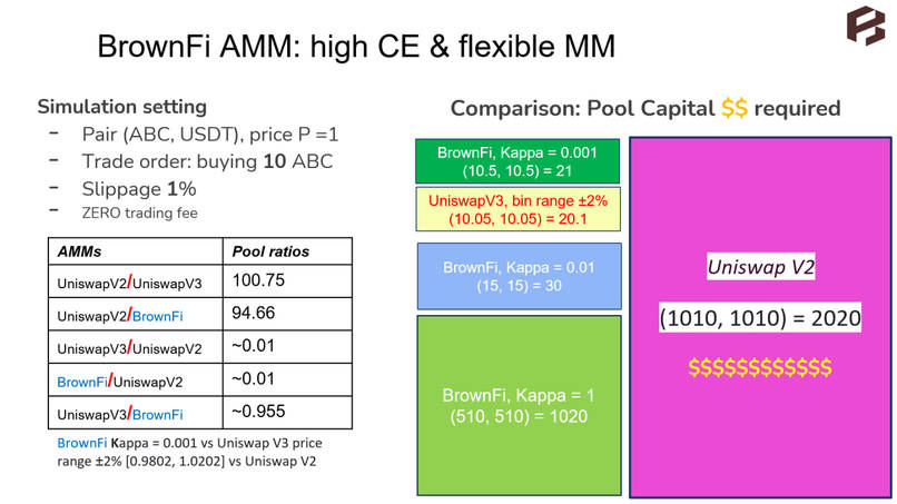 BrownFi AMM – screenshot 3