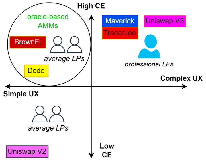 BrownFi AMM – screenshot 4
