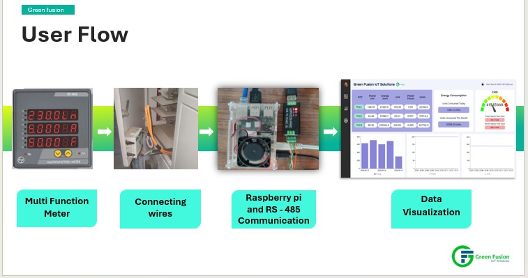 Green Fusion IoT Solutions – screenshot 2