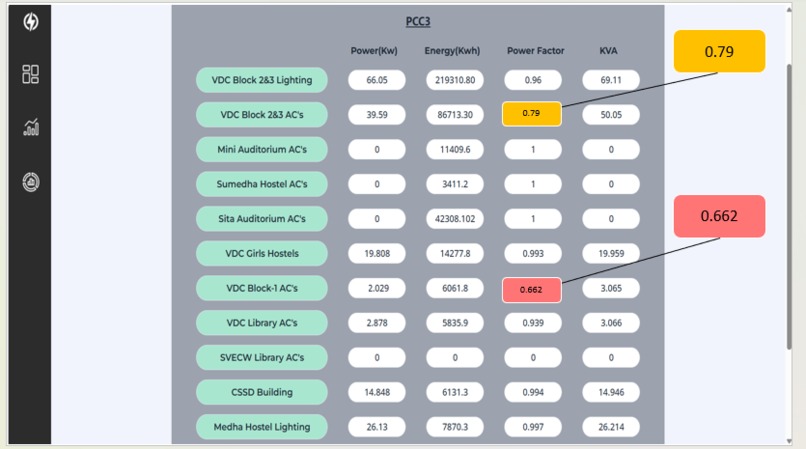 Green Fusion IoT Solutions – screenshot 3