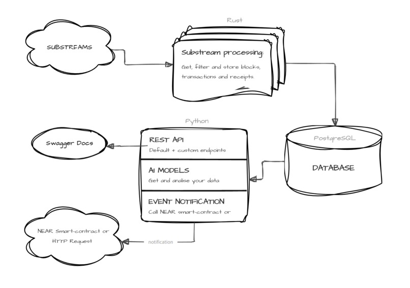 NEAR River – screenshot 1