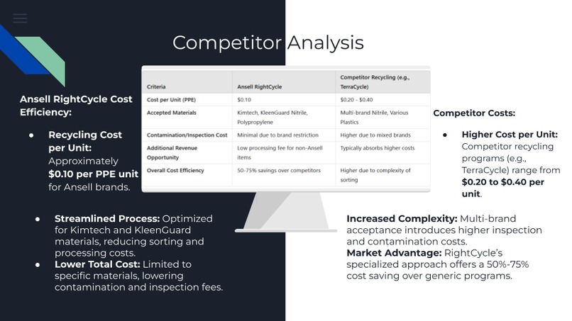 S1 - PPE Recycling Business Plan – screenshot 7