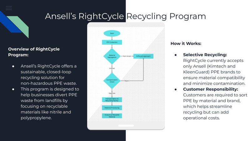 S1 - PPE Recycling Business Plan – screenshot 5