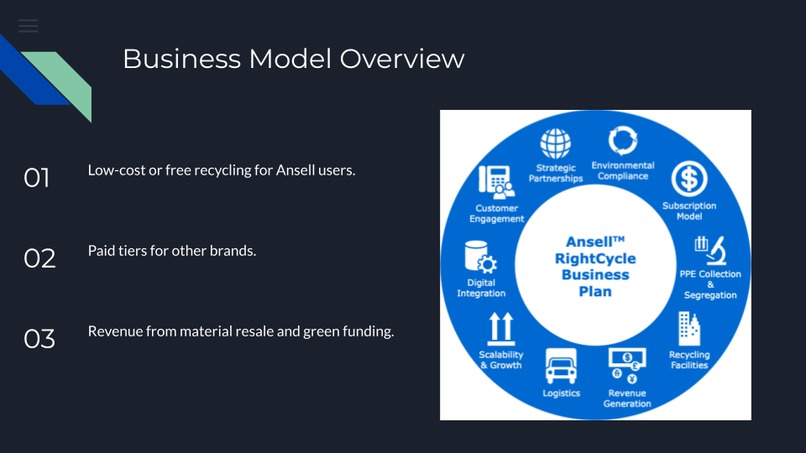 S1 - PPE Recycling Business Plan – screenshot 8