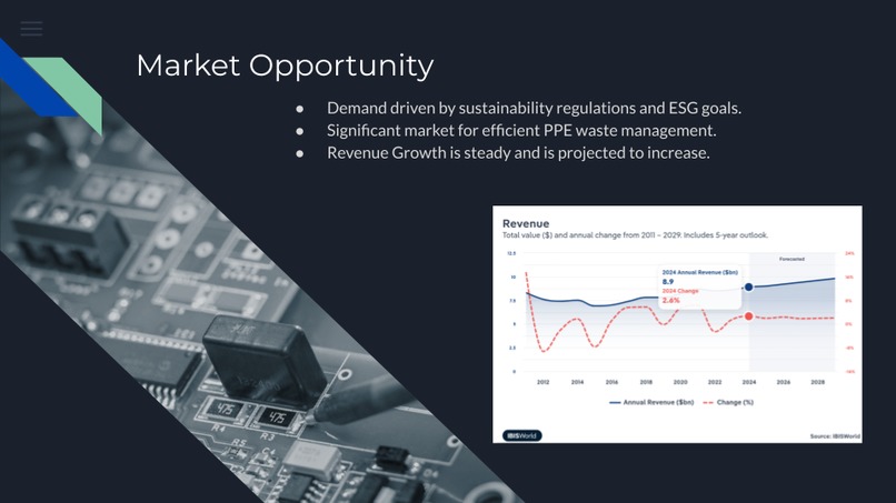 S1 - PPE Recycling Business Plan – screenshot 11