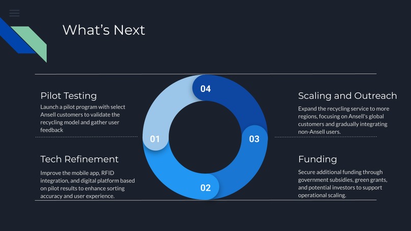 S1 - PPE Recycling Business Plan – screenshot 14