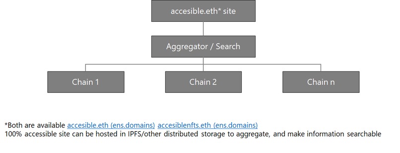 Transparent NFTs – screenshot 4
