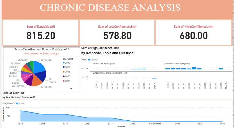Chronic Disease Chatbot And Analysis – screenshot 1