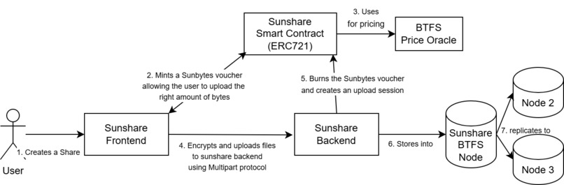 sunshare – screenshot 6