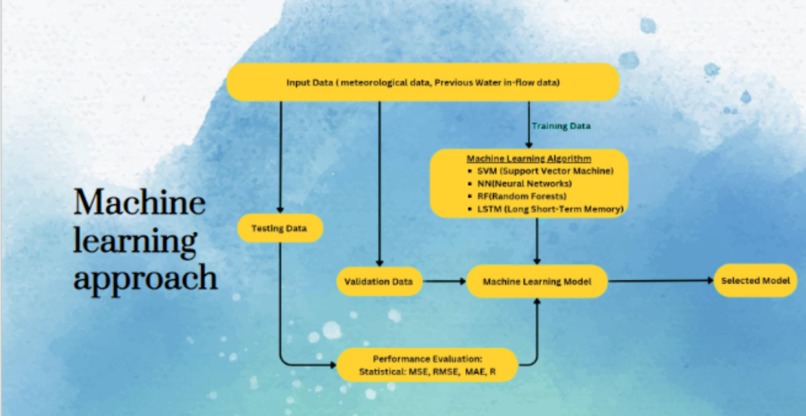 floodResponse – screenshot 1