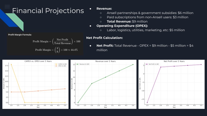 S1 - PPE Recycling Business Plan – screenshot 12