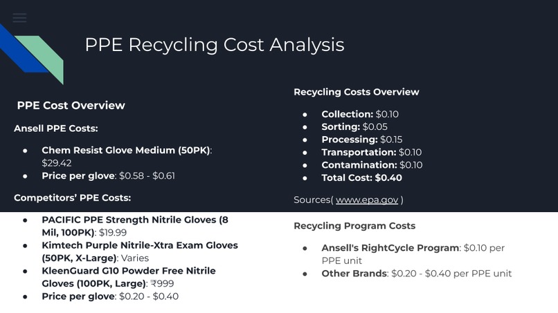 S1 - PPE Recycling Business Plan – screenshot 6