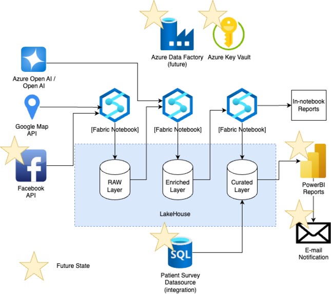 ReviseCareAI+ – screenshot 2