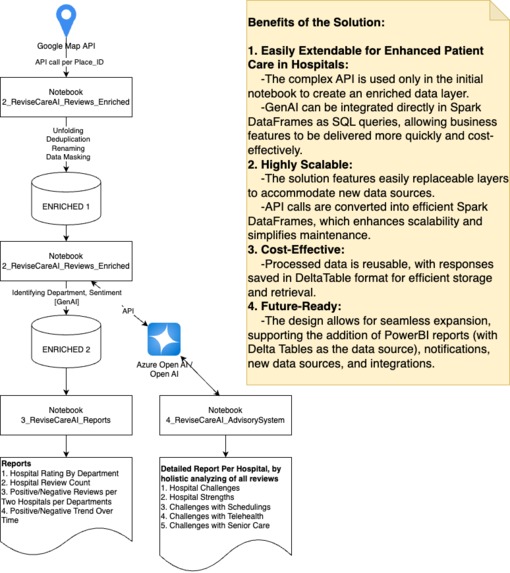 ReviseCareAI+ – screenshot 1