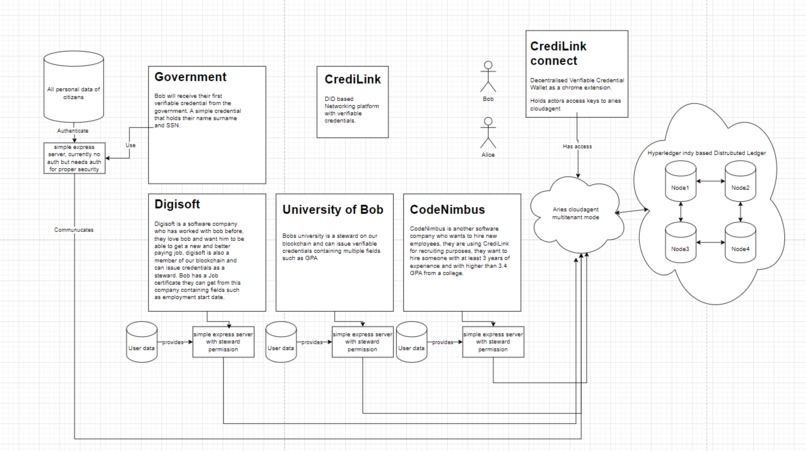 CrediLink connect – screenshot 15
