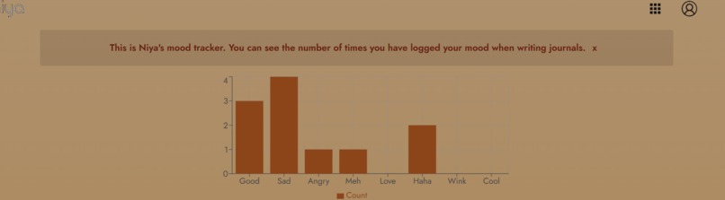 Niya - AI-Powered Health and Wellness Companion – screenshot 3