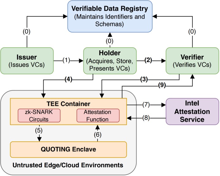 Data Space and Privacy Disclosure – screenshot 1
