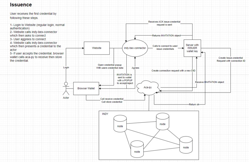 CrediLink connect – screenshot 16