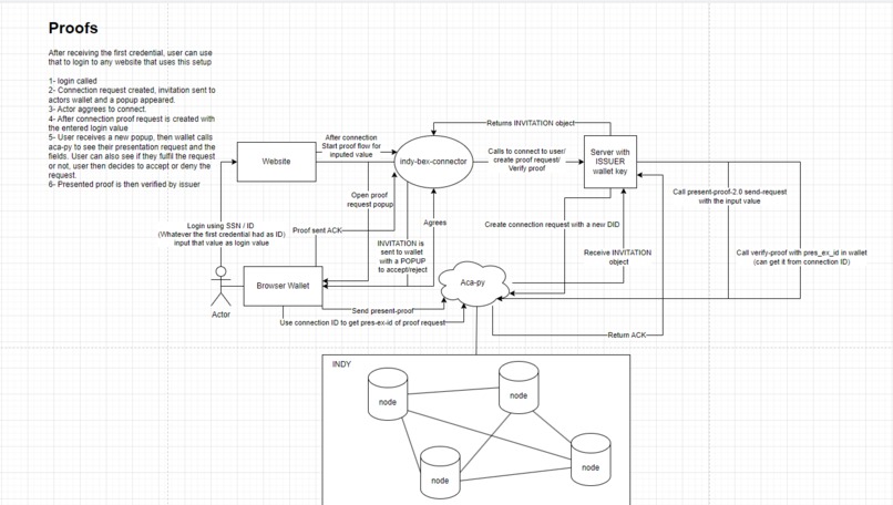 CrediLink connect – screenshot 17