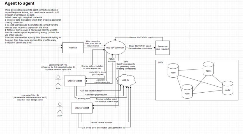 CrediLink connect – screenshot 18