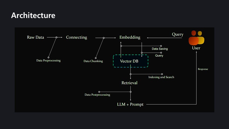 NearNDear – screenshot 2