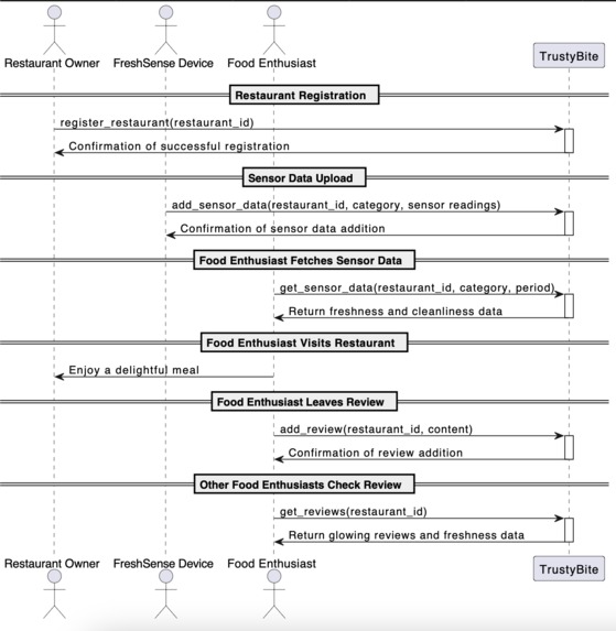 TrustyBite – screenshot 3