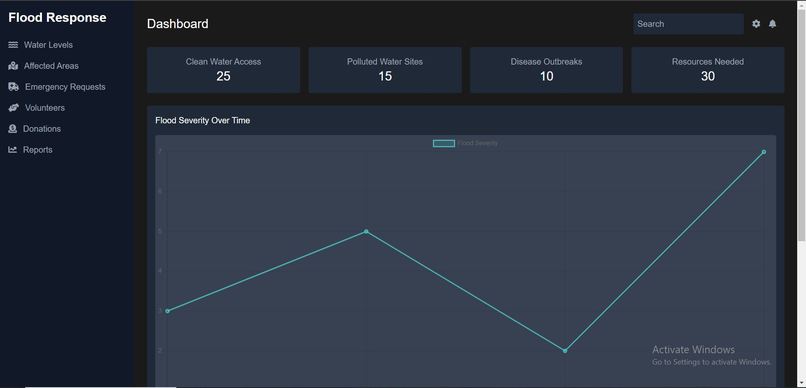 RescueNet – screenshot 11