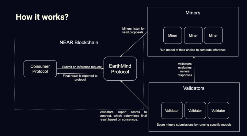 EarthMind Protocol – screenshot 1