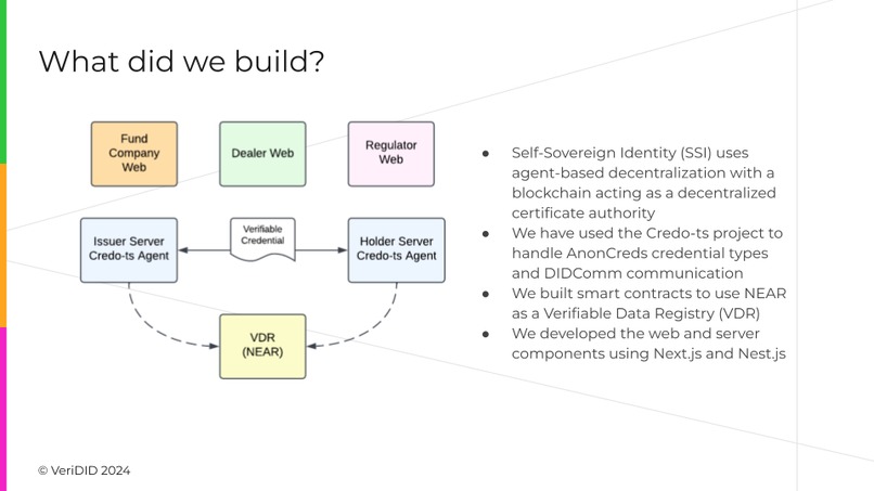 Decentralized Verifiable Investment Fund Reporting – screenshot 5