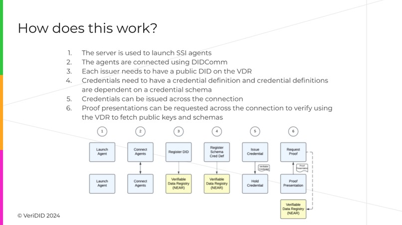 Decentralized Verifiable Investment Fund Reporting – screenshot 6