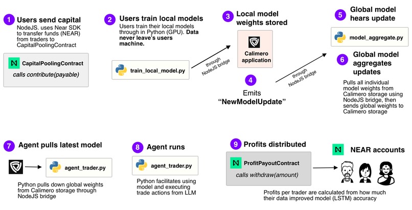 Nexus – screenshot 2