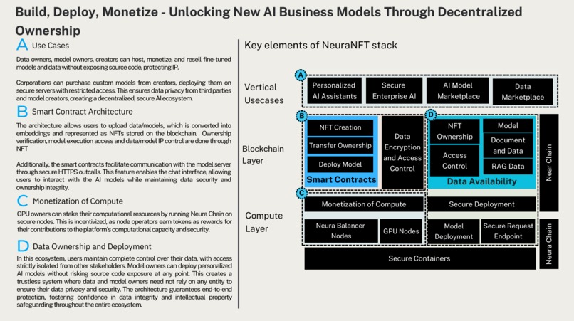 NeuraNFT – screenshot 12