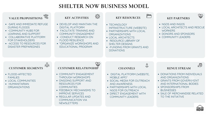 SHELTER NOW – screenshot 7