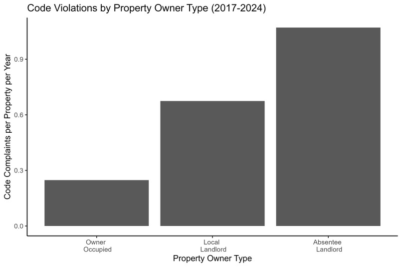 Measuring the Mission: Stewardship of Residential Properties – screenshot 3