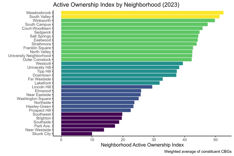 Measuring the Mission: Stewardship of Residential Properties – screenshot 10