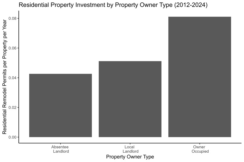 Measuring the Mission: Stewardship of Residential Properties – screenshot 4