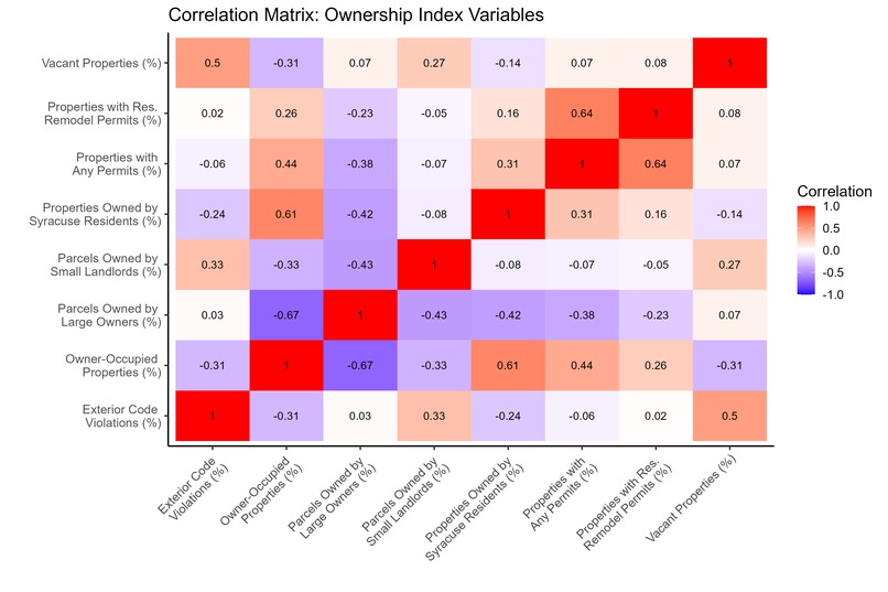 Measuring the Mission: Stewardship of Residential Properties – screenshot 1