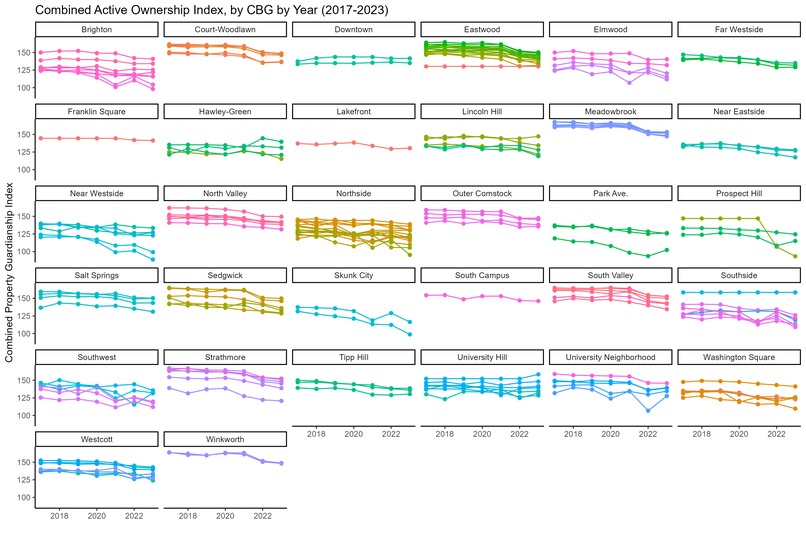 Measuring the Mission: Stewardship of Residential Properties – screenshot 5