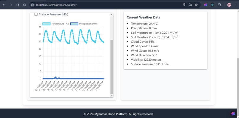 #Myanmar Flood Platform – screenshot 4