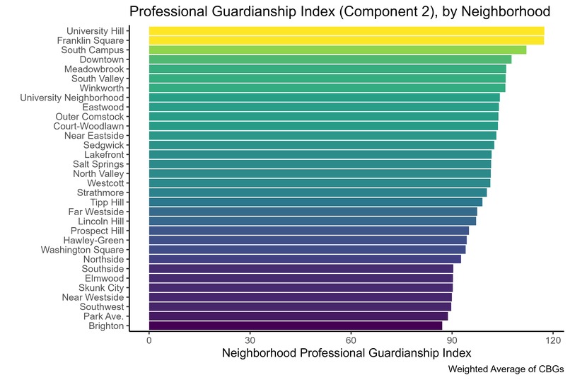 Measuring the Mission: Stewardship of Residential Properties – screenshot 8