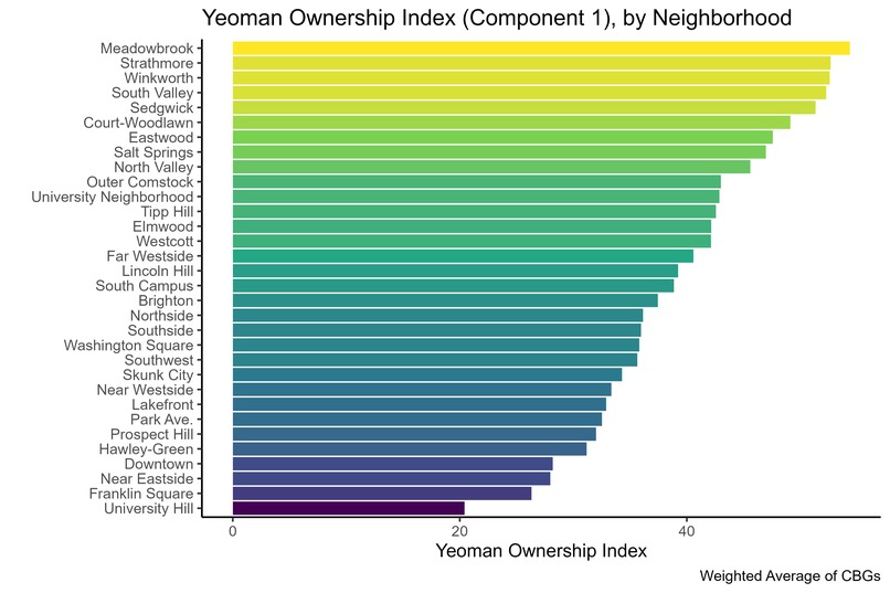 Measuring the Mission: Stewardship of Residential Properties – screenshot 6