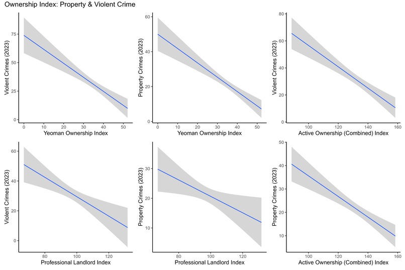 Measuring the Mission: Stewardship of Residential Properties – screenshot 11