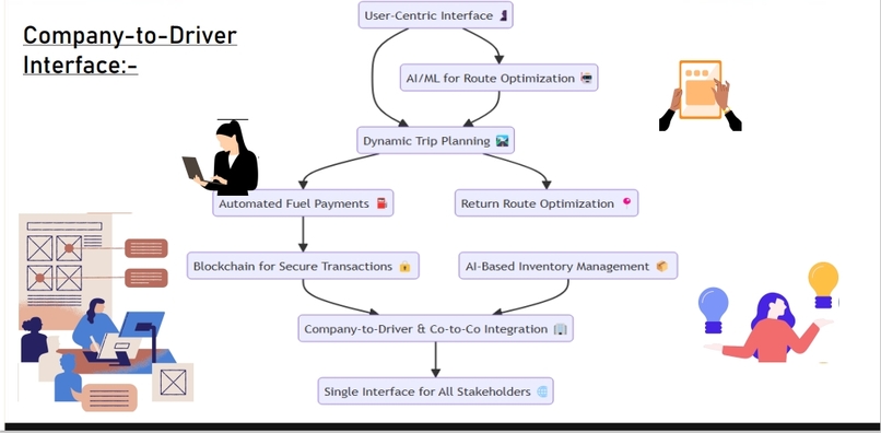 ZippyDeliver – screenshot 12