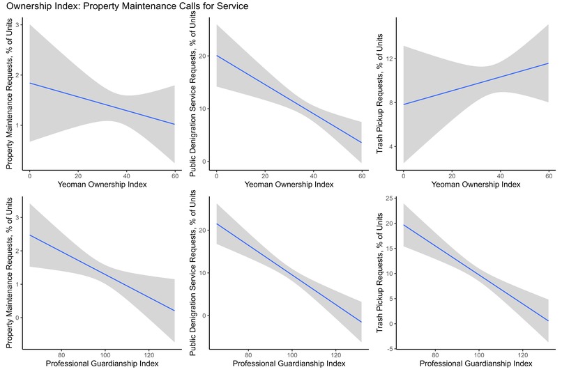 Measuring the Mission: Stewardship of Residential Properties – screenshot 12