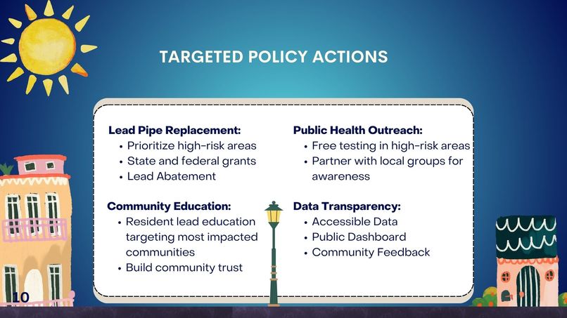  LEAD AND JUSTICE: A DATA-DRIVEN CALL FOR EQUITY IN SYRACUSE – screenshot 10