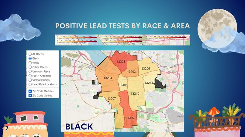  LEAD AND JUSTICE: A DATA-DRIVEN CALL FOR EQUITY IN SYRACUSE – screenshot 7