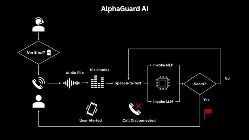AlphaGuard AI – screenshot 1
